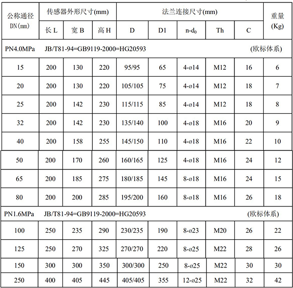 管道電磁流量計(jì)尺寸對照表一