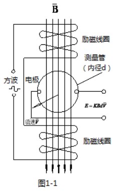 濃水流量計(jì)工作原理圖