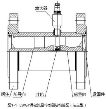 不銹鋼管道流量計法蘭型結(jié)構(gòu)圖