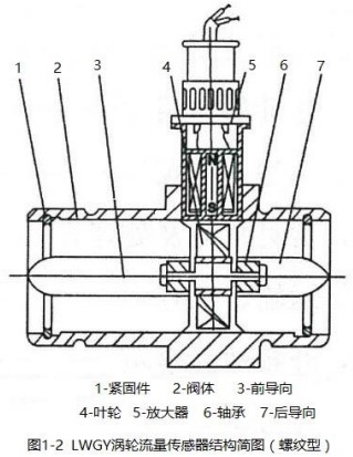 不銹鋼管道流量計螺紋型結(jié)構(gòu)圖