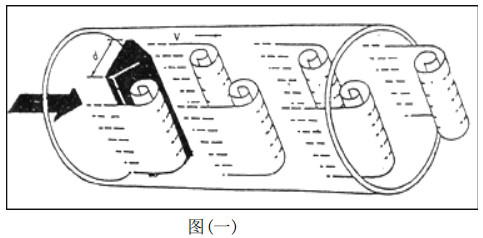 壓縮空氣專用流量計(jì)工作原理圖