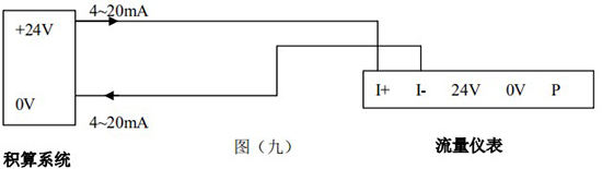 壓縮空氣專用流量計(jì)4-20mA兩線制接線圖