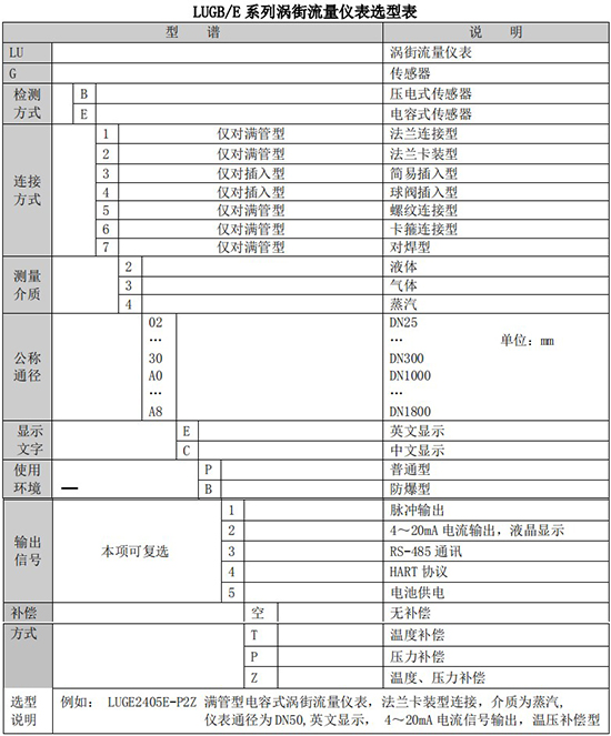 壓縮空氣專用流量計(jì)規(guī)格型號(hào)選型表