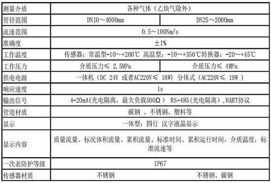 高溫型熱式氣體質(zhì)量流量計(jì)技術(shù)參數(shù)表