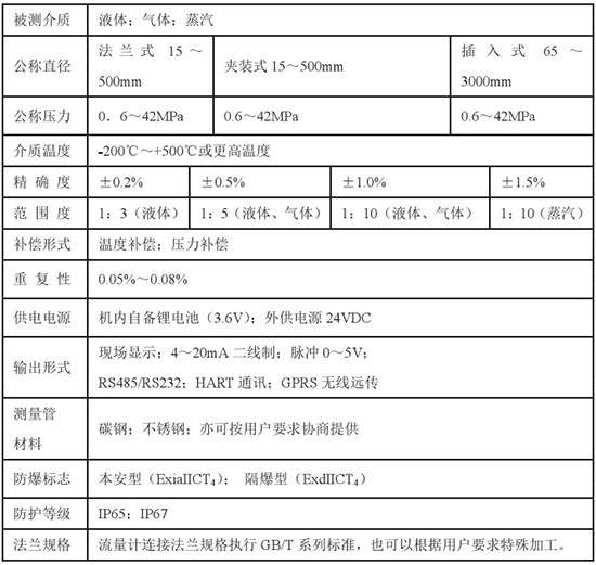 低溫液體流量計技術參數對照表