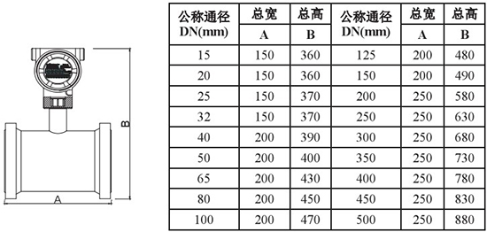 低溫液體流量計外形尺寸對照表一