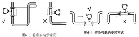 純化水流量計垂直安裝示意圖