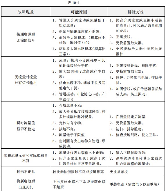 純化水流量計常見故障分析表