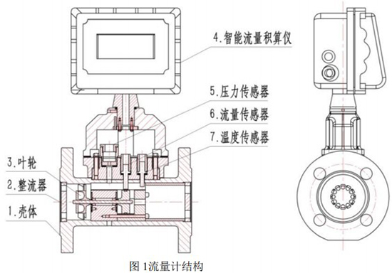 氣體渦輪流量表結構圖