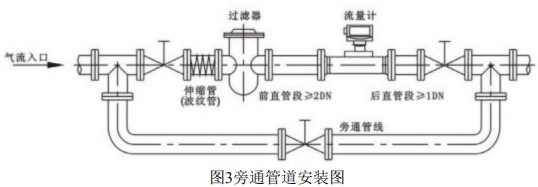 dn80氣體渦輪流量計旁通管道安裝圖