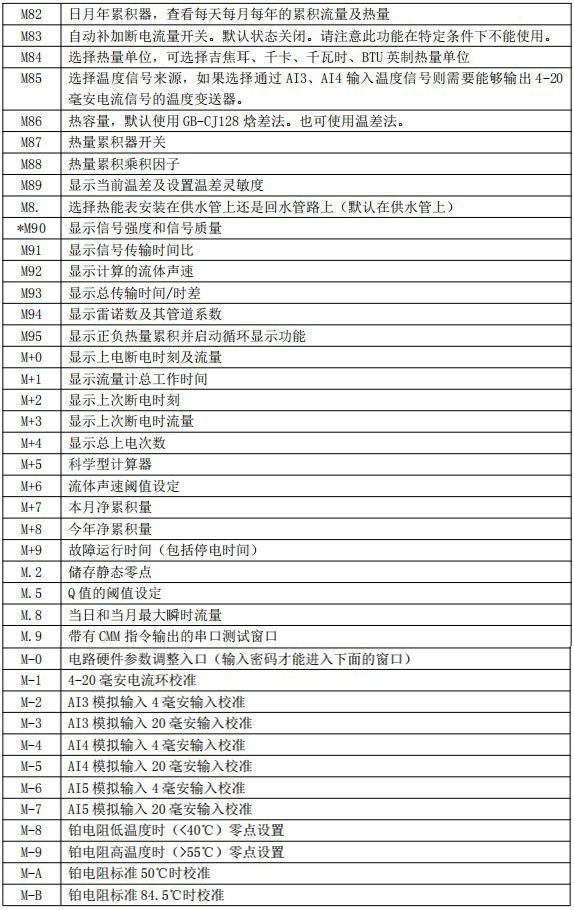 油漆流量計菜單說明對照表四