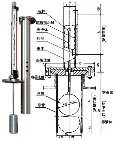 頂裝式磁性液位計(jì)工作原理圖