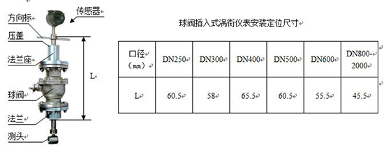 插入式渦街流量計尺寸對照表